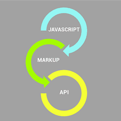 Idea behind JAMstack, markdown and a Drupal module