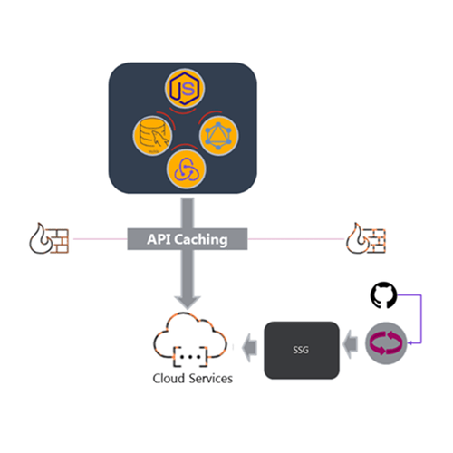 Idea behind jamstack Part II