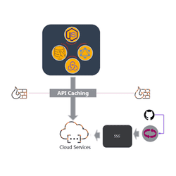 Idea on JAMstack, Markdown and a Drupal module, part 3 — Microservices and why it’s essential