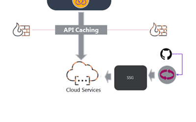 Idea on JAMstack, Markdown and a Drupal module, part 3 — Microservices and why it’s essential